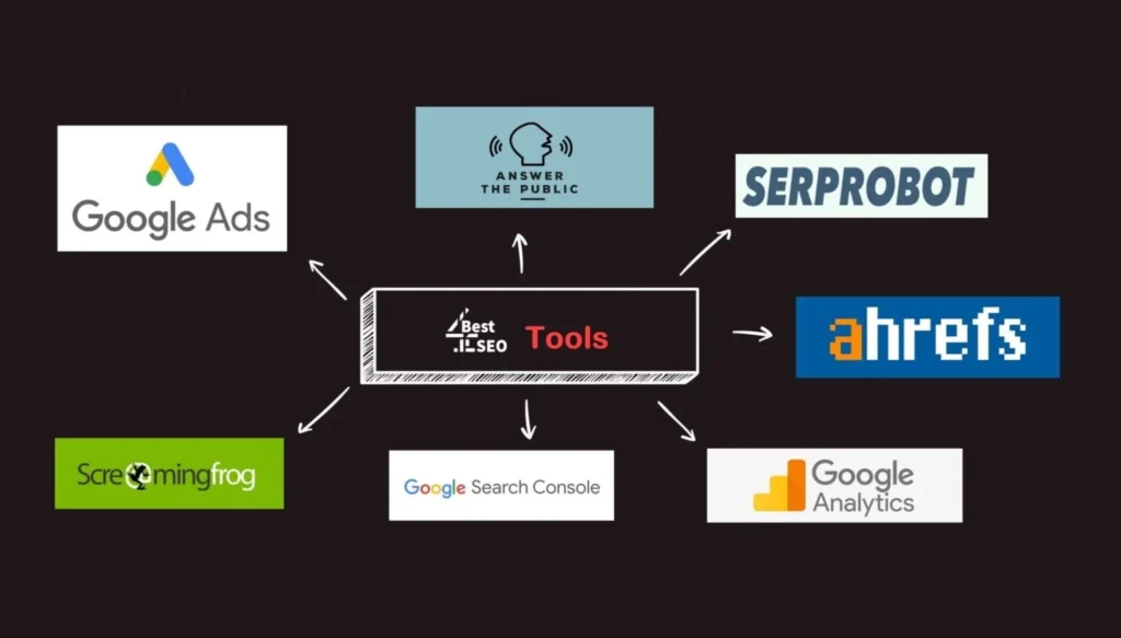 web tasarım ajansları