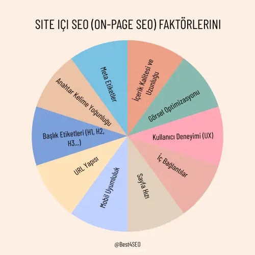 Site-içi (on-page) SEO faktörleri
